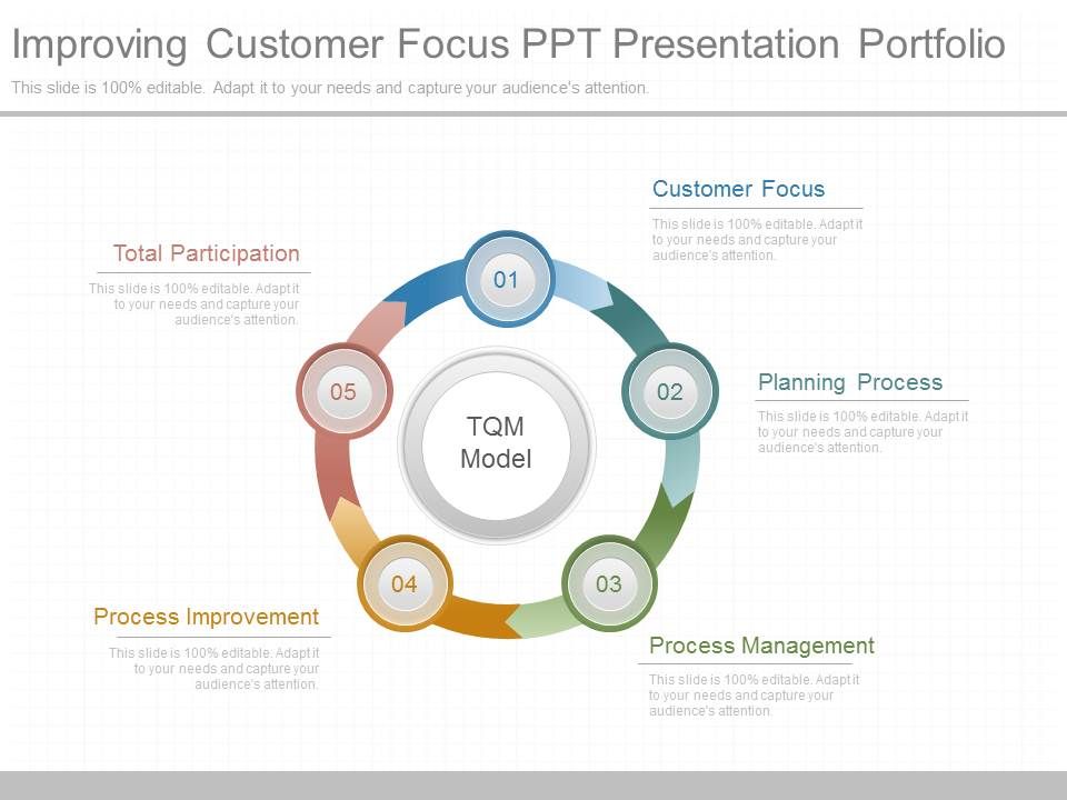 Improving_Customer_Focus_Ppt_Presentation_Portfolio_1.jpg