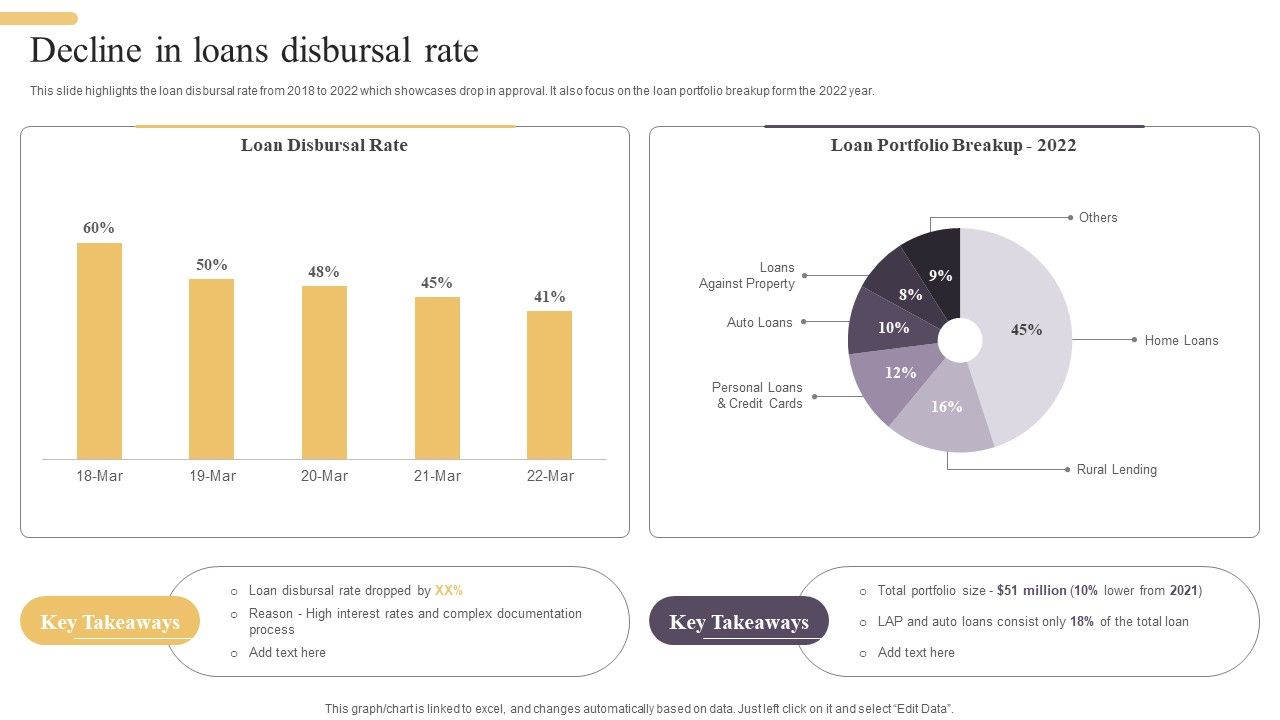 Improving_Digital_Banking_Operations_And_Services_Framework_Decline_In_Loans_Disbursal_Rate_Graphics_PDF_Slide_1.jpg