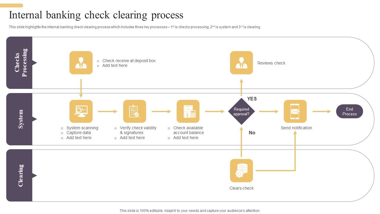 Improving_Digital_Banking_Operations_And_Services_Framework_Internal_Banking_Check_Summary_PDF_Slide_1.jpg
