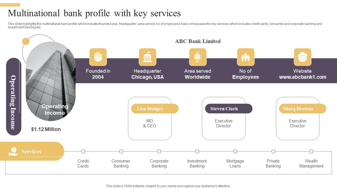 Improving_Digital_Banking_Operations_And_Services_Framework_Multinational_Bank_Profile_Guidelines_PDF_Slide_1.jpg