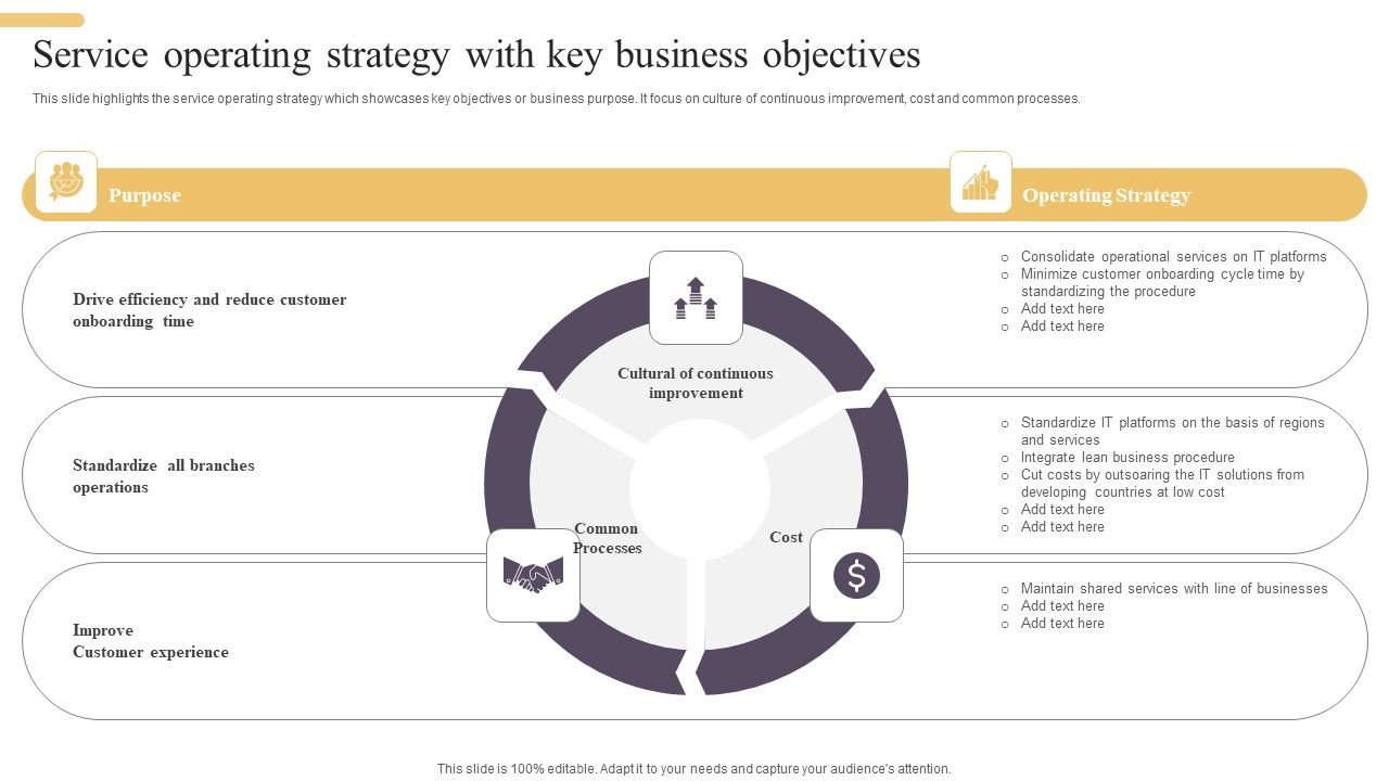Improving_Digital_Banking_Operations_And_Services_Framework_Service_Operating_Strategy_Rules_PDF_Slide_1.jpg