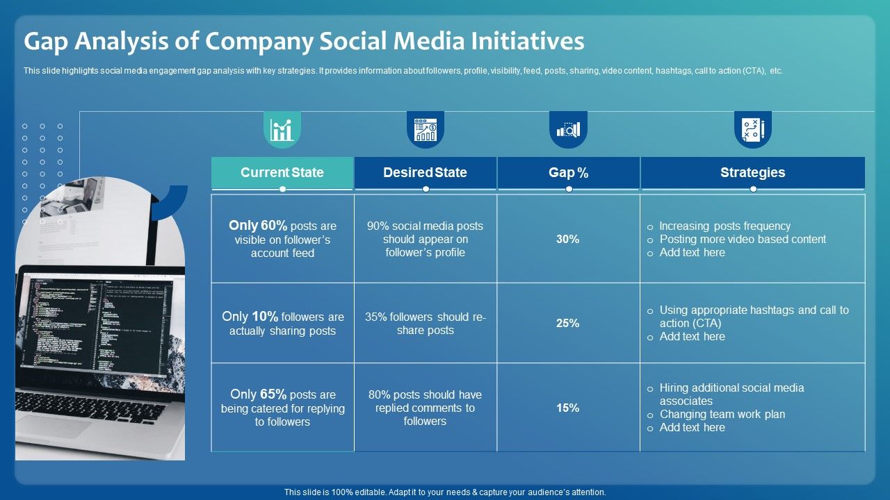 Improving_Digital_Community_Engagement_Strategy_Gap_Analysis_Of_Company_Social_Media_Initiatives_Summary_PDF_Slide_1.jpg