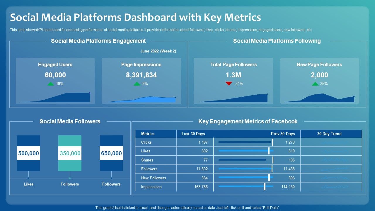 Improving_Digital_Community_Engagement_Strategy_Social_Media_Platforms_Dashboard_With_Key_Metrics_Professional_PDF_Slide_1.jpg