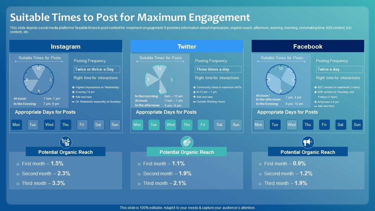 Improving_Digital_Community_Engagement_Strategy_Suitable_Times_To_Post_For_Maximum_Engagement_Template_PDF_Slide_1.jpg