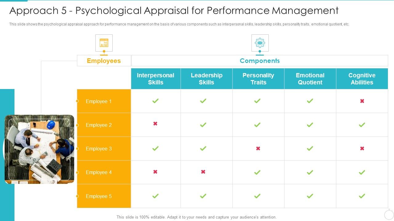 Improving_Employee_Performance_Management_System_In_Organization_Approach_5_Psychological_Appraisal_Demonstration_PDF_Slide_1.jpg