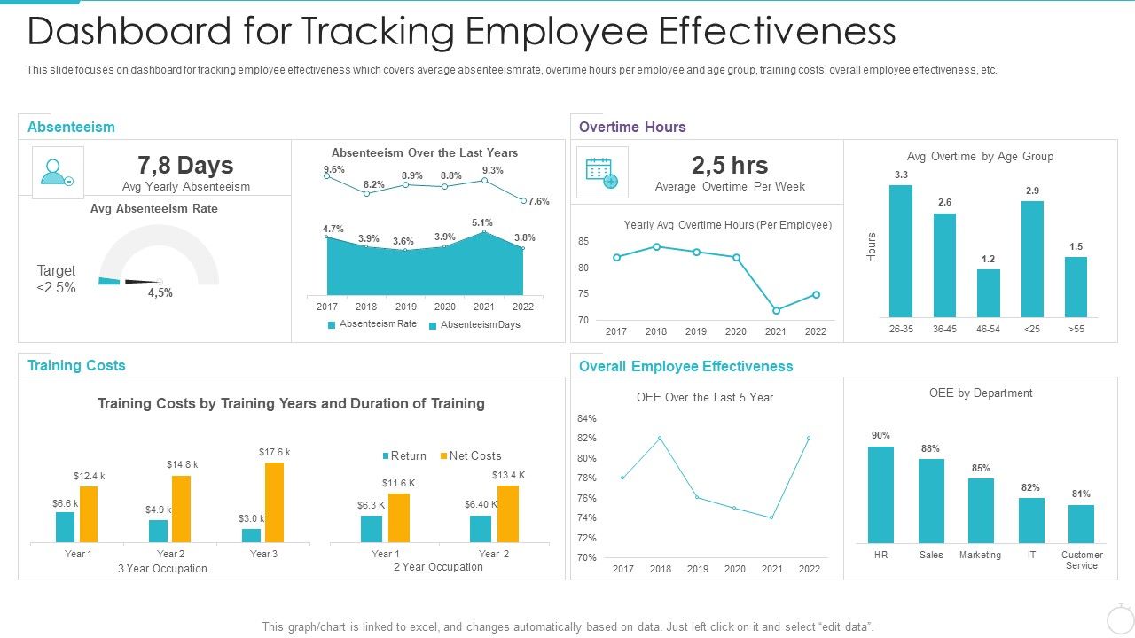 Improving_Employee_Performance_Management_System_In_Organization_Dashboard_For_Tracking_Portrait_PDF_Slide_1.jpg