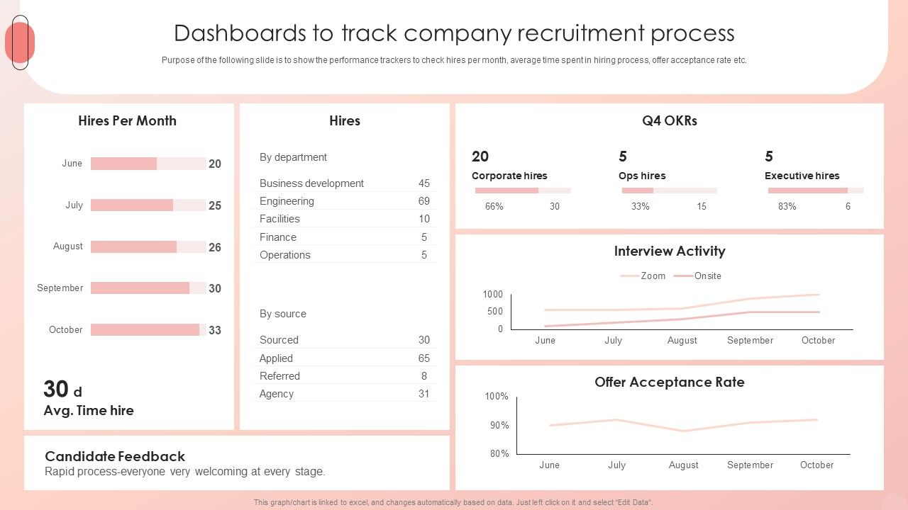 Improving_HRM_Process_Dashboards_To_Track_Company_Recruitment_Process_Infographics_PDF_Slide_1.jpg