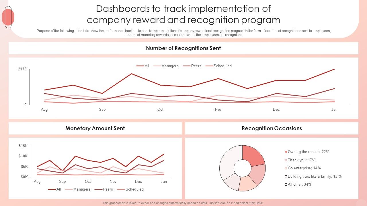 Improving_HRM_Process_Dashboards_To_Track_Implementation_Of_Company_Reward_Themes_PDF_Slide_1.jpg
