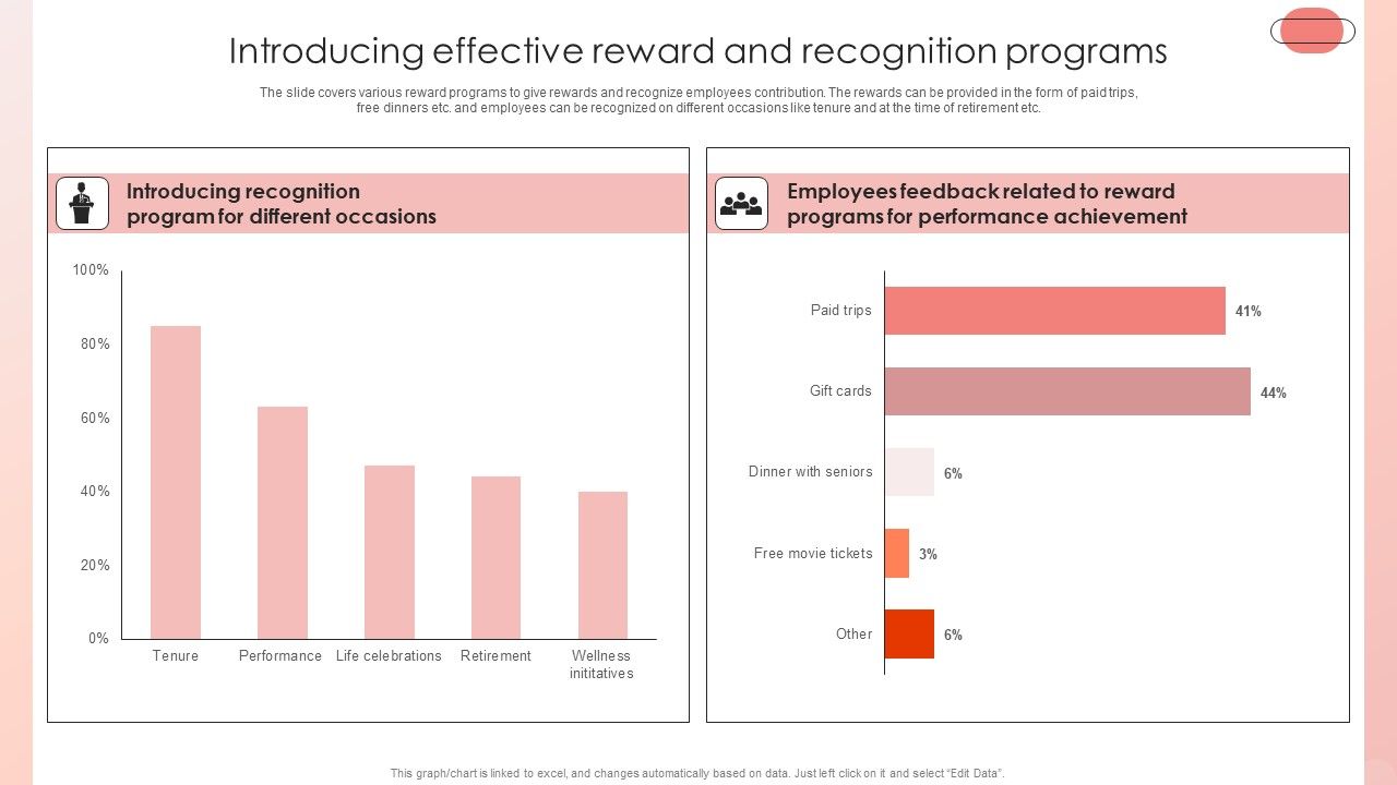 Improving_HRM_Process_Introducing_Effective_Reward_And_Recognition_Programs_Slides_PDF_Slide_1.jpg