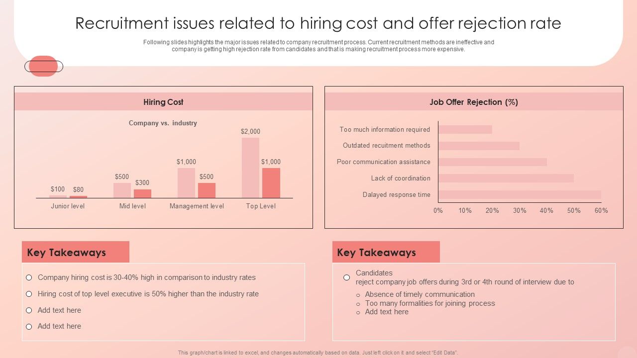 Improving_HRM_Process_Recruitment_Issues_Related_To_Hiring_Cost_And_Offer_Rejection_Designs_PDF_Slide_1.jpg