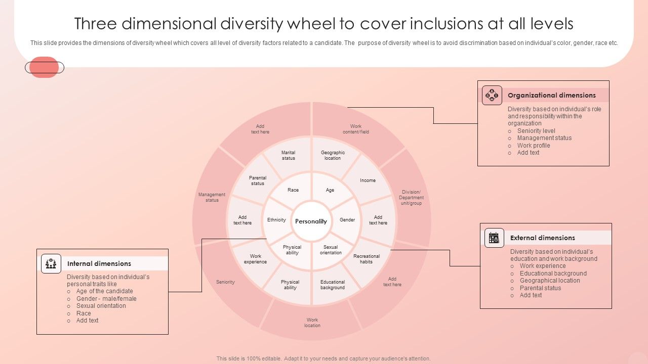 Improving_HRM_Process_Three_Dimensional_Diversity_Wheel_To_Cover_Inclusions_At_Pictures_PDF_Slide_1.jpg