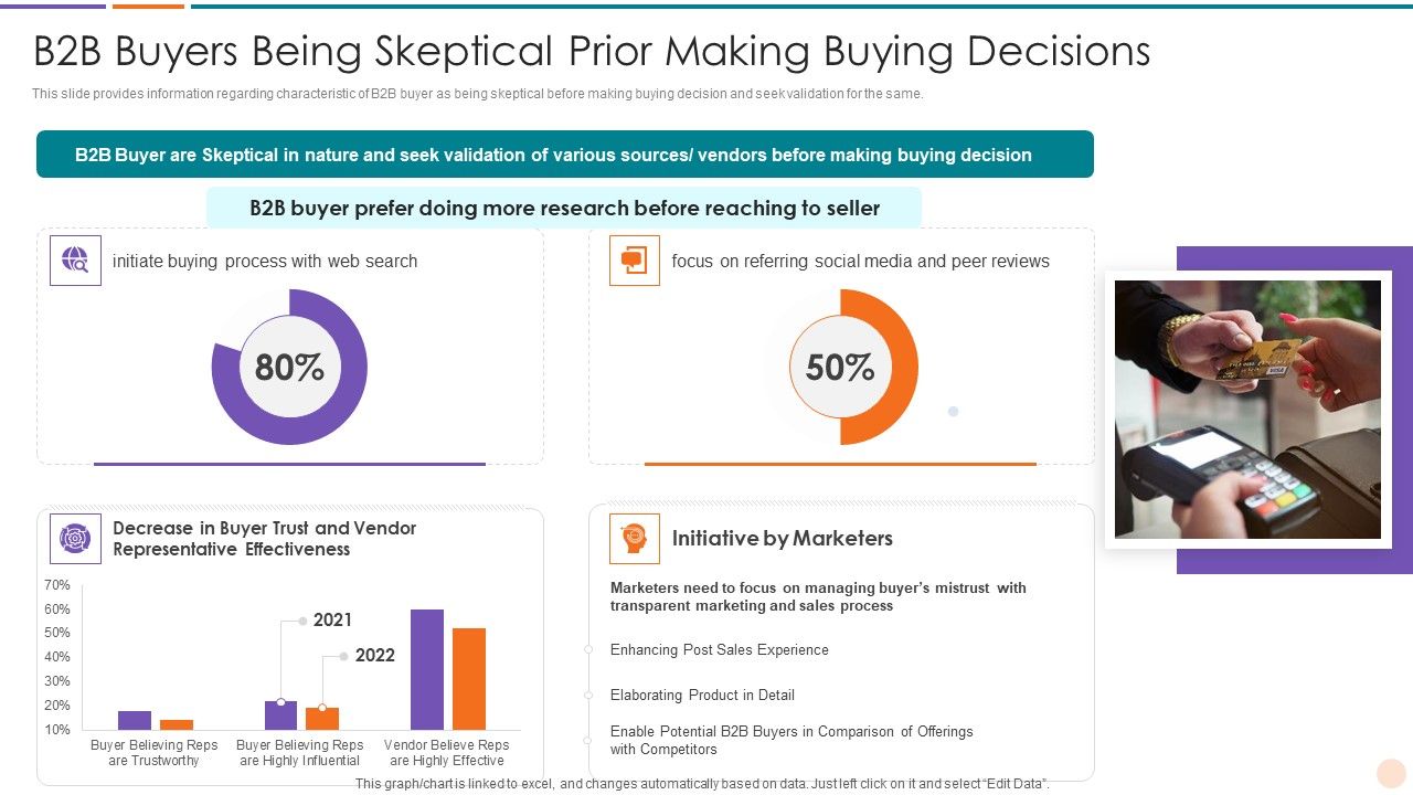 Improving_Lead_Generation_B2B_Buyers_Being_Skeptical_Prior_Making_Buying_Decisions_Diagrams_PDF_Slide_1.jpg