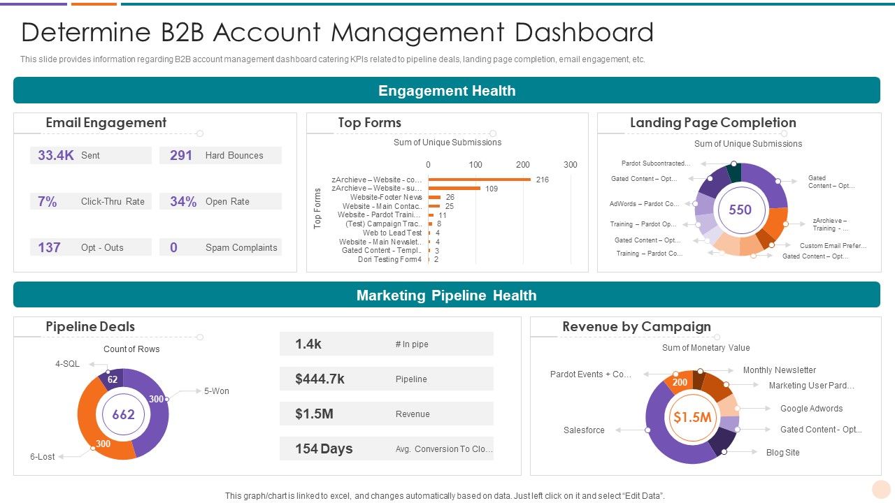Improving_Lead_Generation_Determine_B2B_Account_Management_Dashboard_Brochure_PDF_Slide_1.jpg