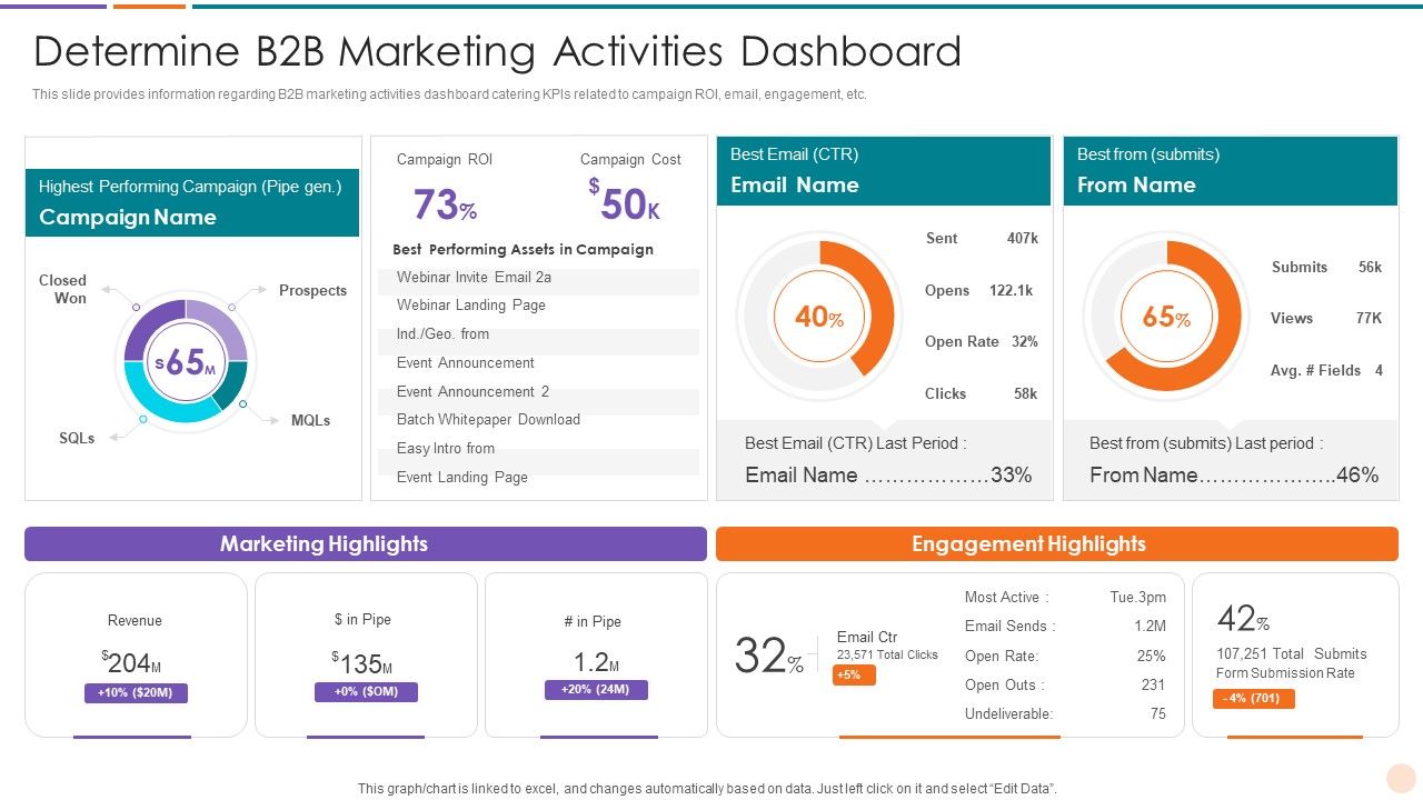 Improving_Lead_Generation_Determine_B2B_Marketing_Activities_Dashboard_Guidelines_PDF_Slide_1.jpg