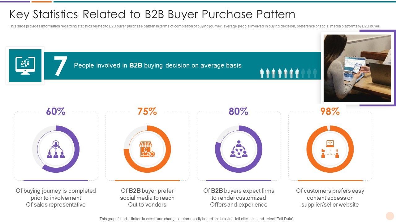Improving_Lead_Generation_Key_Statistics_Related_To_B2B_Buyer_Purchase_Pattern_Mockup_PDF_Slide_1.jpg