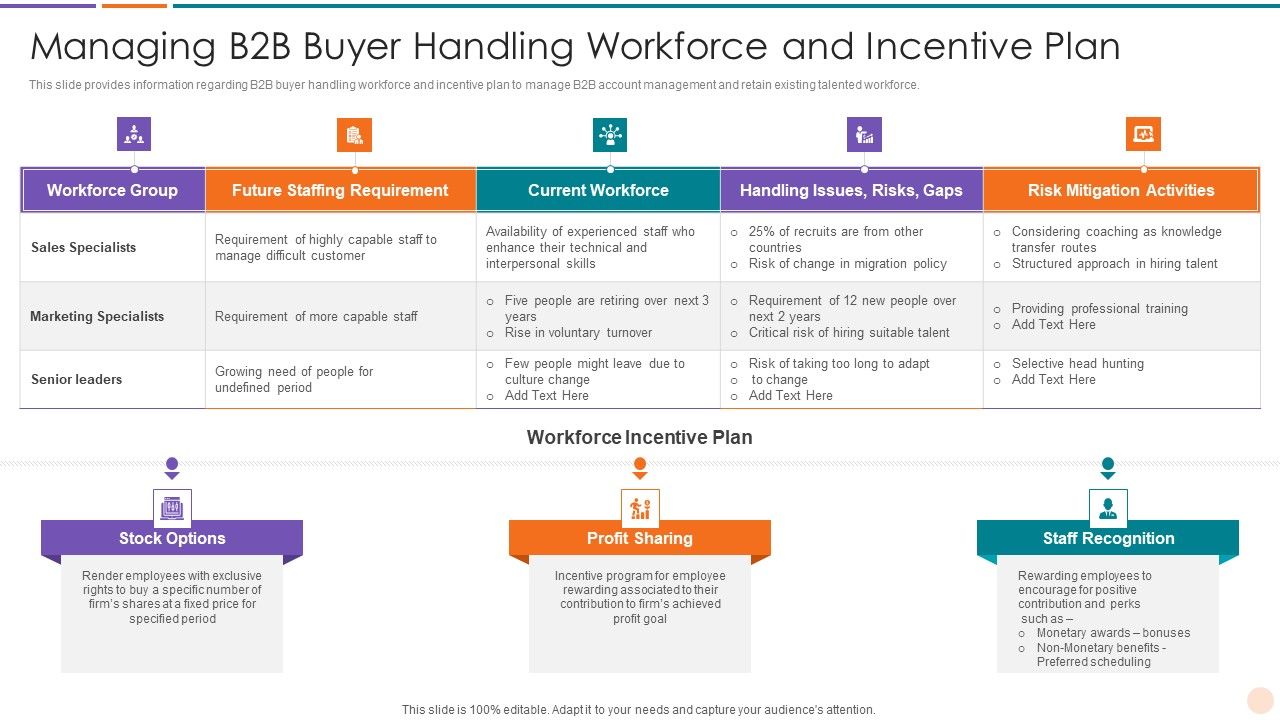 Improving_Lead_Generation_Managing_B2B_Buyer_Handling_Workforce_And_Incentive_Plan_Portrait_PDF_Slide_1.jpg