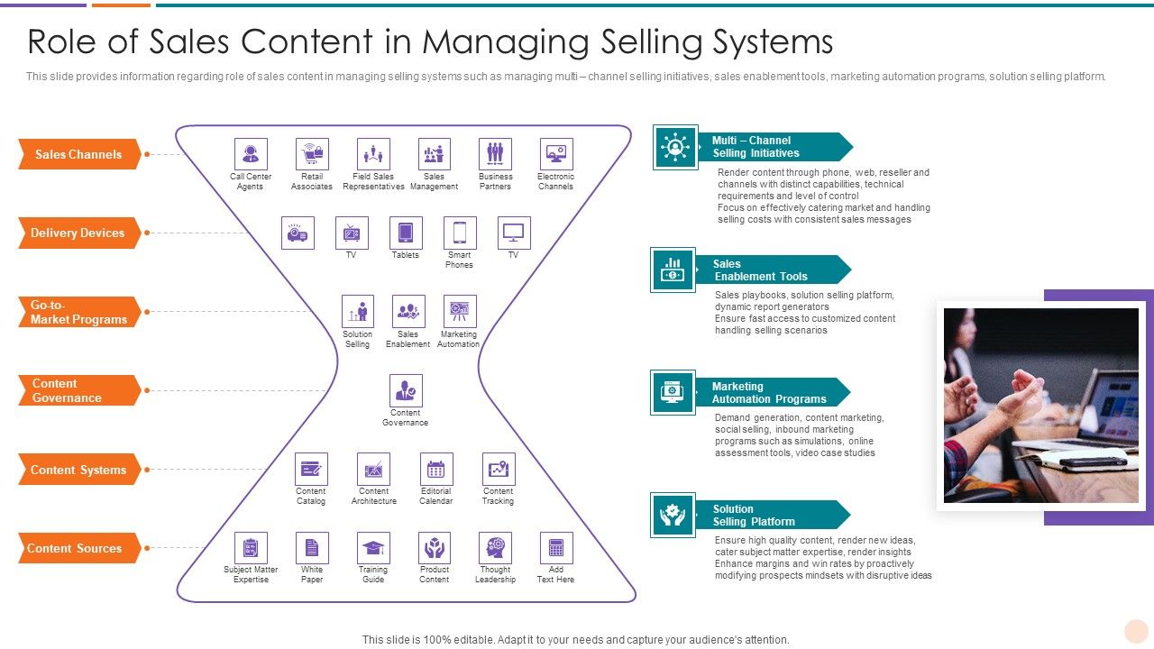 Improving_Lead_Generation_Role_Of_Sales_Content_In_Managing_Selling_Systems_Guidelines_PDF_Slide_1.jpg
