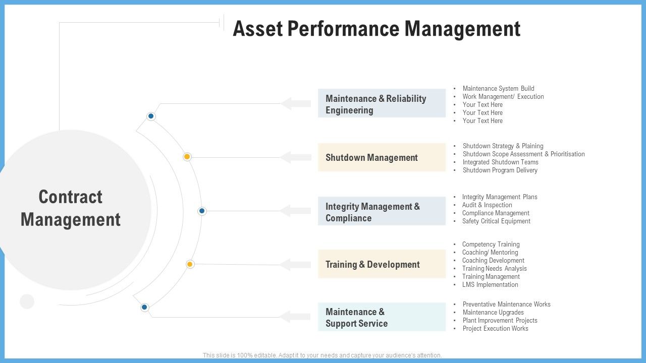 Improving_Operational_Activities_Enterprise_Asset_Performance_Management_Elements_PDF_Slide_1.jpg