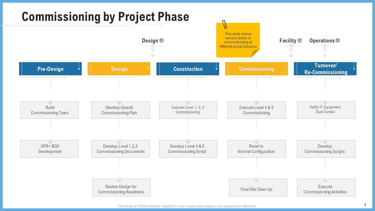 Improving_Operational_Activities_Enterprise_Commissioning_By_Project_Phase_Ideas_PDF_Slide_1.jpg