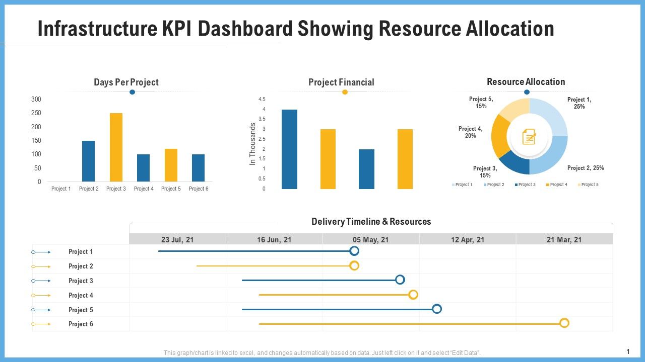 Improving_Operational_Activities_Enterprise_Infrastructure_Kpi_Dashboard_Showing_Resource_Allocation_Ideas_PDF_Slide_1.jpg