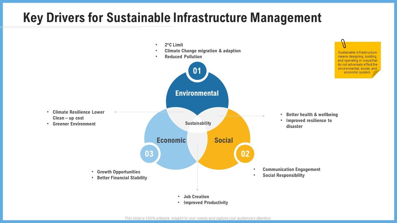 Improving_Operational_Activities_Enterprise_Key_Drivers_For_Sustainable_Infrastructure_Management_Structure_PDF_Slide_1.jpg