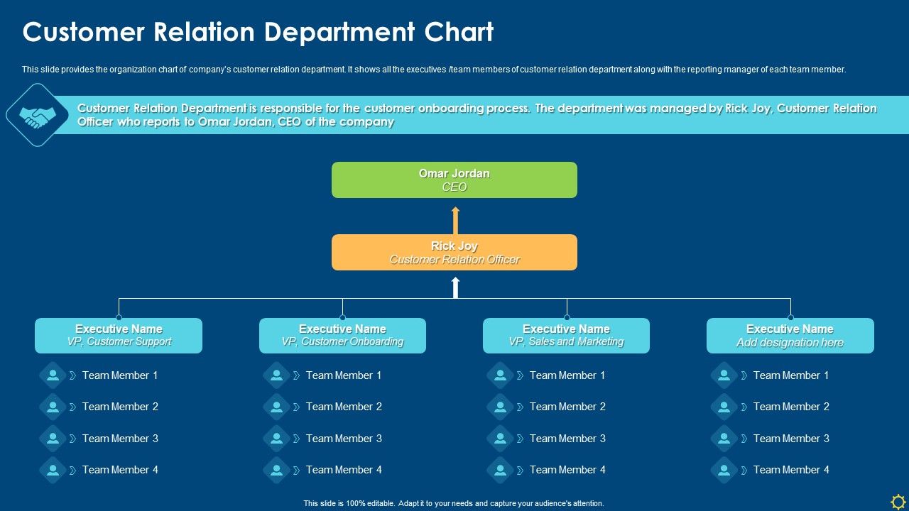 Improving_Organizational_Process_Client_Induction_Procedure_Customer_Relation_Department_Chart_Template_PDF_Slide_1.jpg