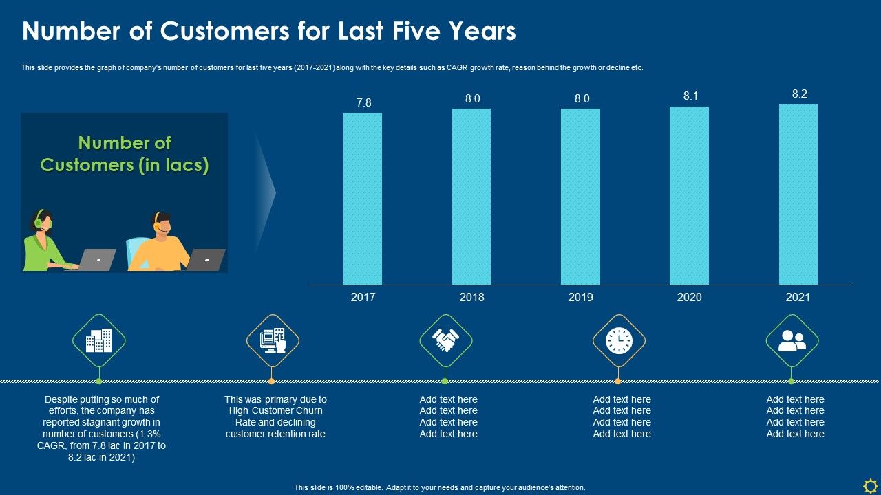 Improving_Organizational_Process_Client_Induction_Procedure_Number_Of_Customers_For_Last_Five_Years_Brochure_PDF_Slide_1.jpg