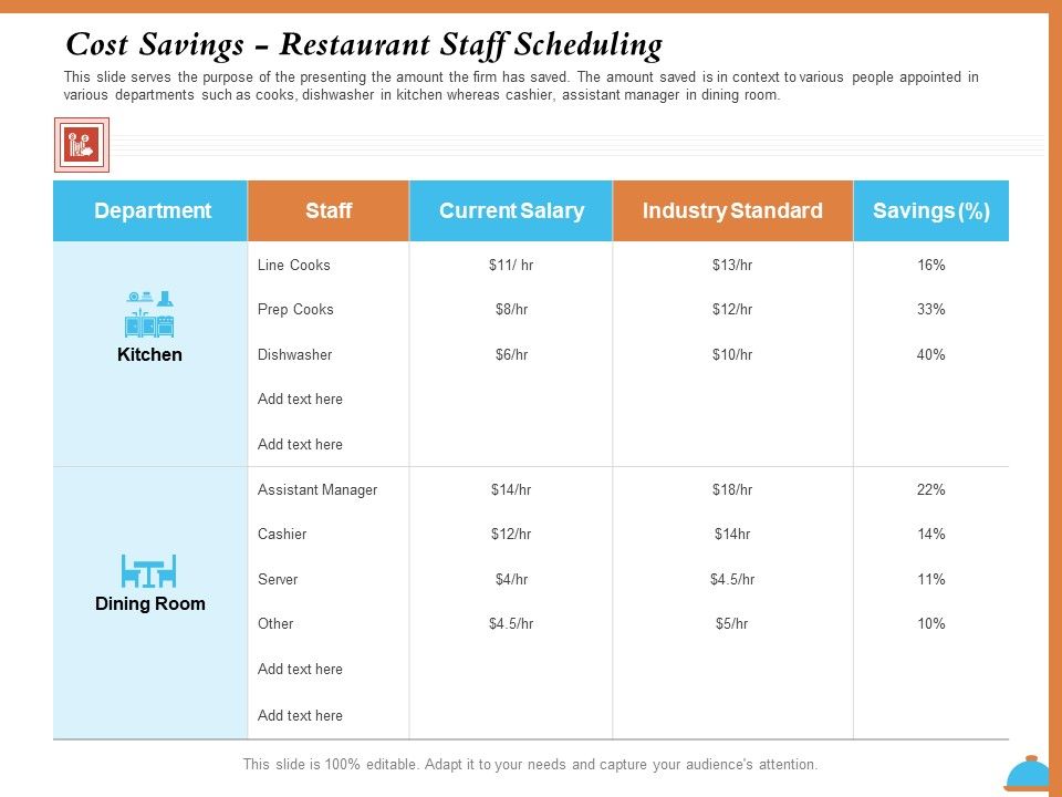 Improving_Restaurant_Operations_Cost_Savings_Restaurant_Staff_Scheduling_Ppt_PowerPoint_Presentation_Outline_Sample_PDF_Slide_1.jpg