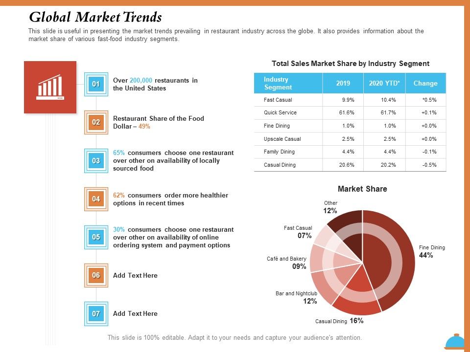 Improving_Restaurant_Operations_Global_Market_Trends_Ppt_PowerPoint_Presentation_Ideas_Deck_PDF_Slide_1.jpg