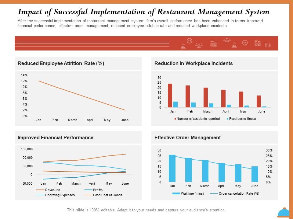 Improving_Restaurant_Operations_Impact_Of_Successful_Implementation_Of_Restaurant_Management_System_Graphics_PDF_Slide_1.jpg