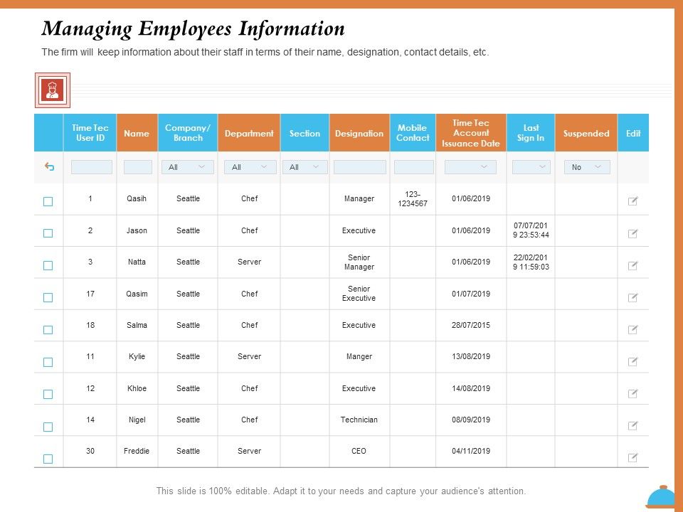 Improving_Restaurant_Operations_Managing_Employees_Information_Ppt_Slides_Clipart_PDF_Slide_1.jpg