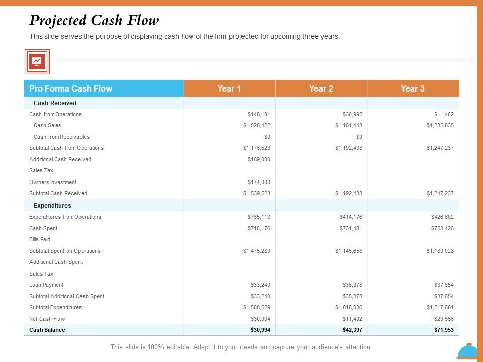 Improving_Restaurant_Operations_Projected_Cash_Flow_Ppt_PowerPoint_Presentation_Styles_Graphics_Template_PDF_Slide_1.jpg