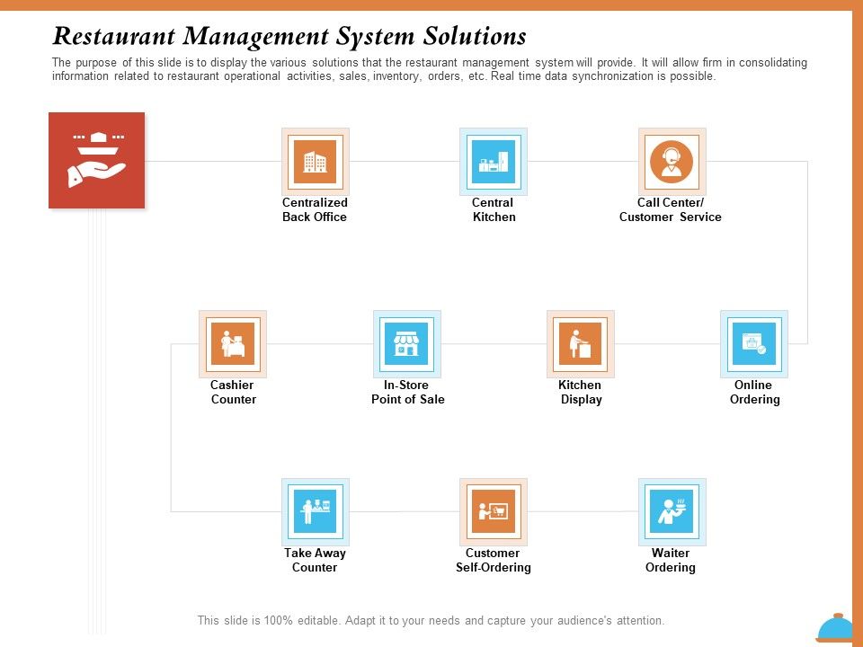 Improving_Restaurant_Operations_Restaurant_Management_System_Solutions_Ppt_PowerPoint_Presentation_Outline_Backgrounds_PDF_Slide_1.jpg