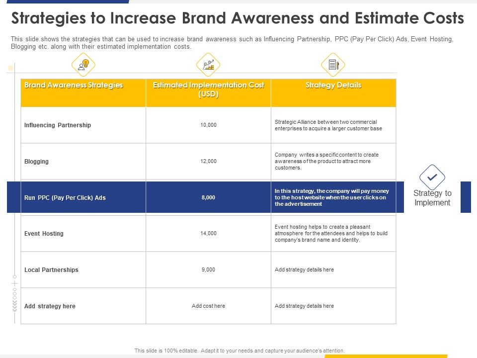 Improving_Retention_Rate_By_Implementing_Acquisition_Strategies_To_Increase_Brand_Awareness_And_Estimate_Costs_Information_PDF_Slide_1.jpg