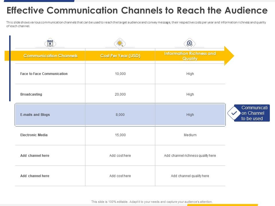 Improving_Retention_Rate_By_Implementing_Acquisition_Strategy_Effective_Communication_Channels_To_Reach_The_Audience_Inspiration_PDF_Slide_1.jpg