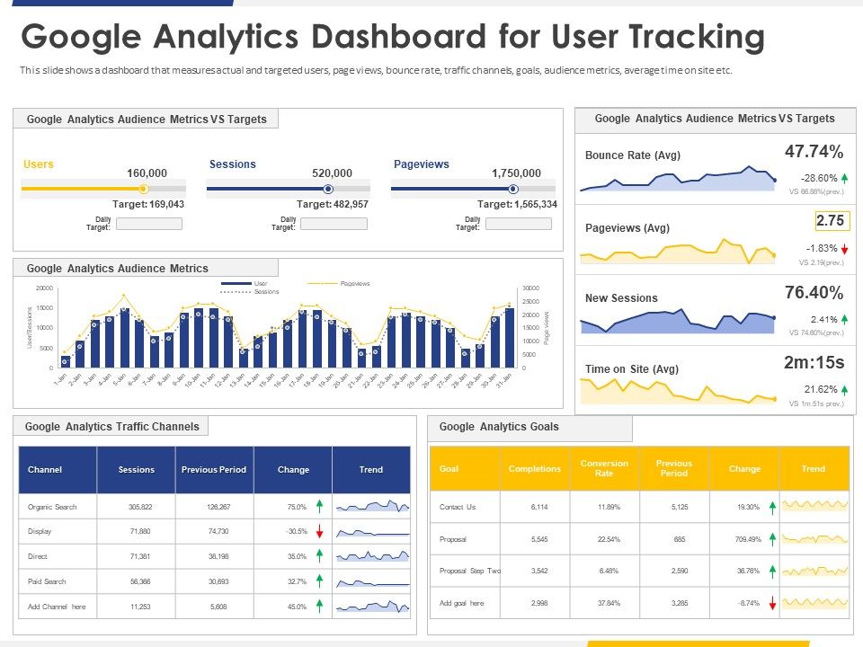 Improving_Retention_Rate_By_Implementing_Acquisition_Strategy_Google_Analytics_Dashboard_For_User_Tracking_Inspiration_PDF_Slide_1.jpg