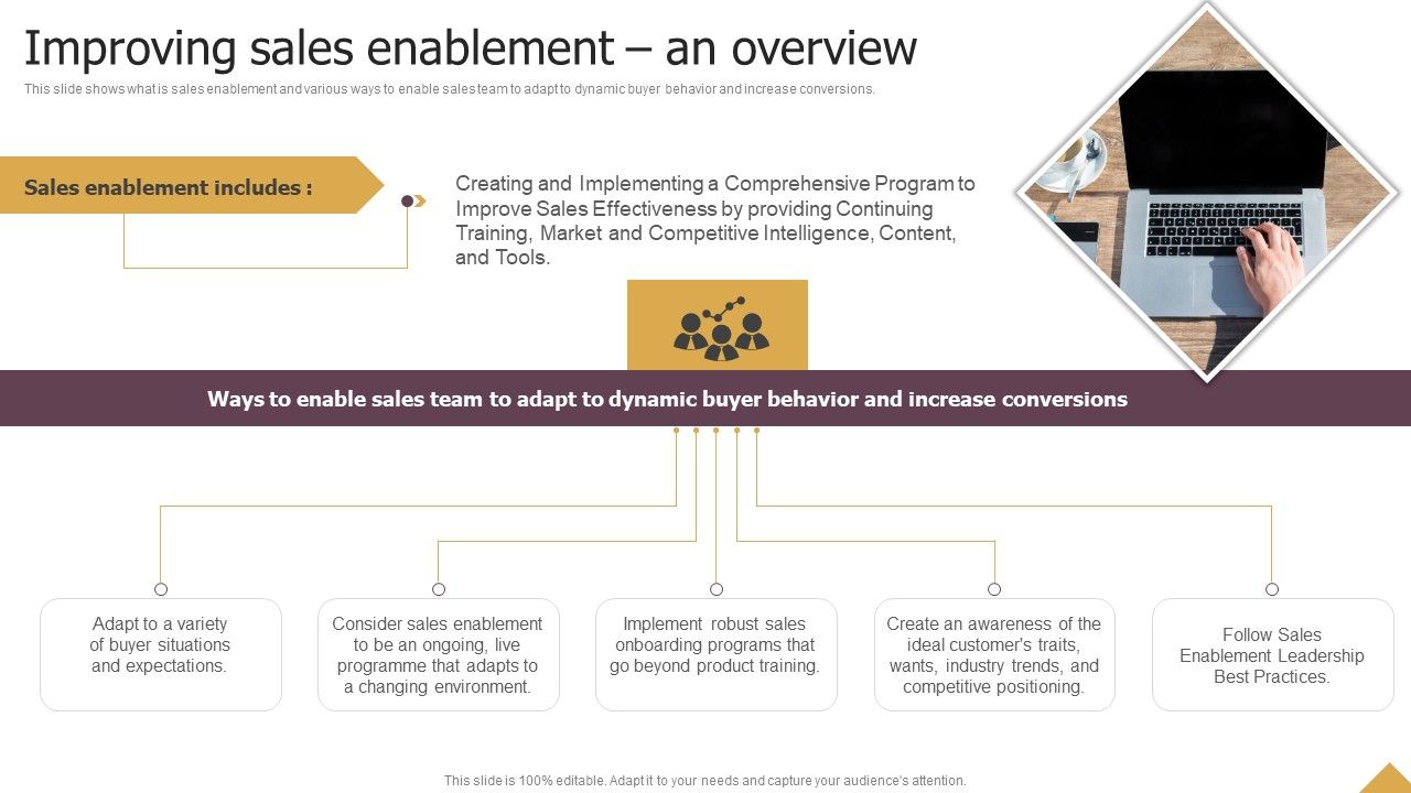 Improving_Sales_Enablement_An_Overview_Ppt_Infographic_Template_Graphic_Tips_PDF_Slide_1.jpg