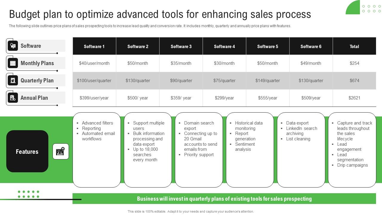 Improving_Sales_Process_Budget_Plan_To_Optimize_Advanced_Tools_For_Enhancing_Designs_PDF_Slide_1.jpg