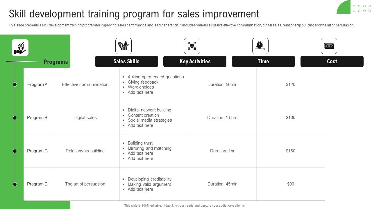 Improving_Sales_Process_Skill_Development_Training_Program_For_Sales_Improvement_Portrait_PDF_Slide_1.jpg