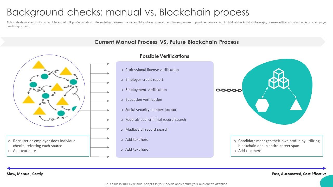 Improving_Technology_Based_Background_Checks_Manual_Vs_Blockchain_Process_Information_PDF_Slide_1.jpg