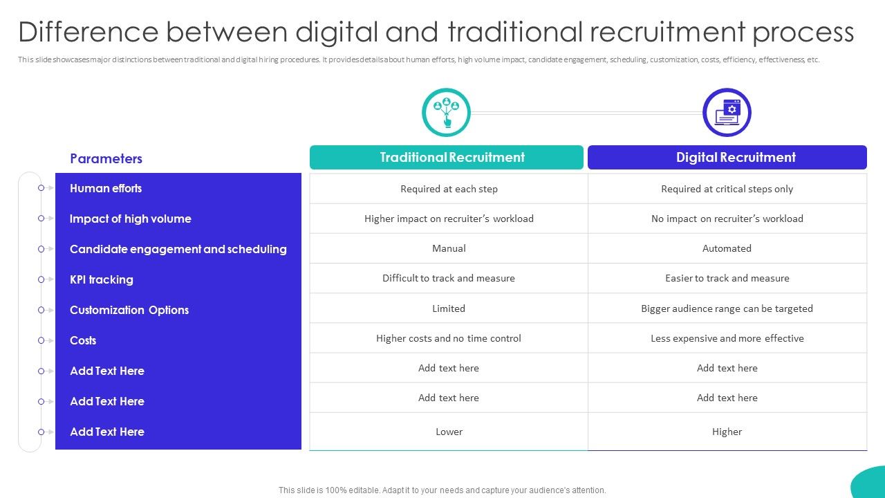 Improving_Technology_Based_Difference_Between_Digital_And_Traditional_Recruitment_Themes_PDF_Slide_1.jpg