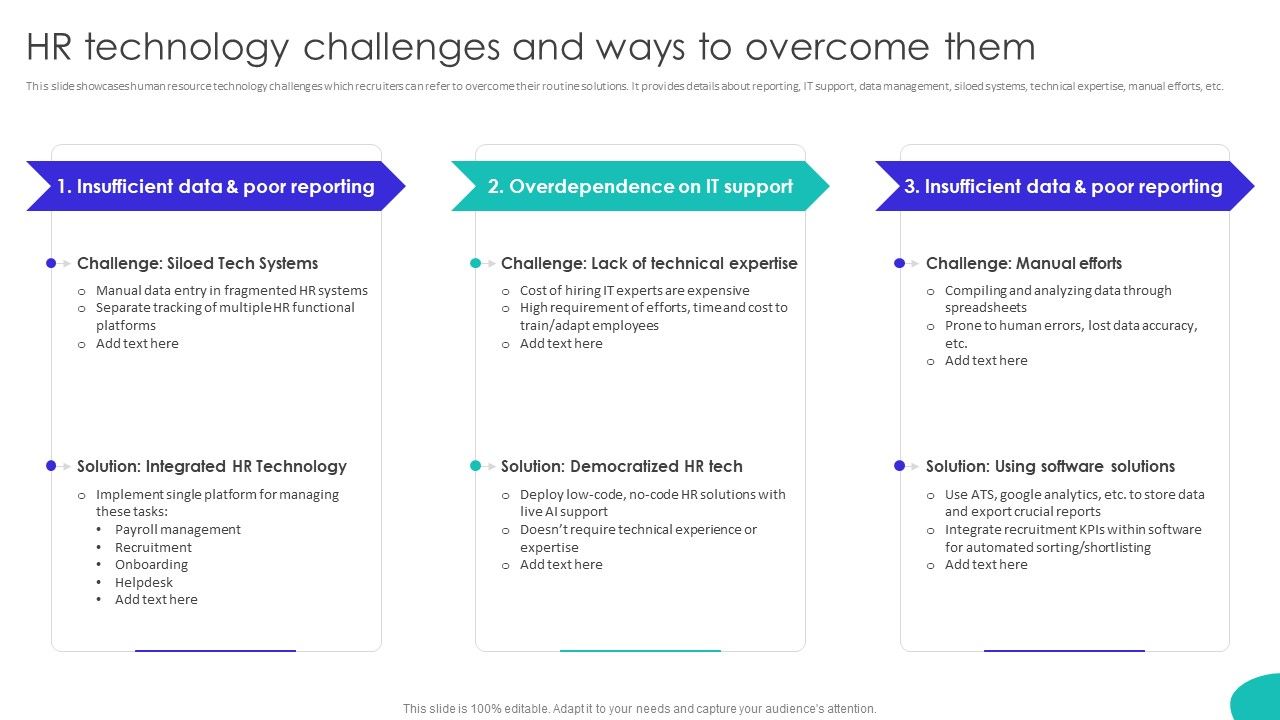 Improving_Technology_Based_HR_Technology_Challenges_And_Ways_To_Overcome_Them_Portrait_PDF_Slide_1.jpg