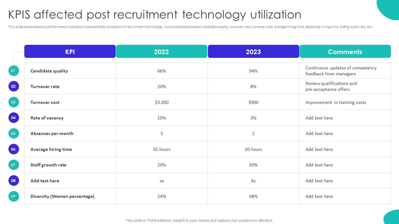 Improving_Technology_Based_Kpis_Affected_Post_Recruitment_Technology_Utilization_Information_PDF_Slide_1.jpg