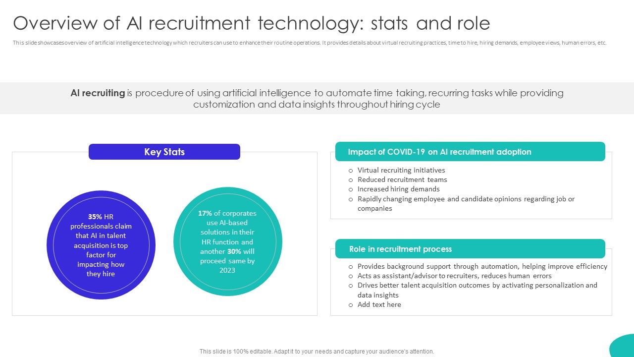 Improving_Technology_Based_Overview_Of_AI_Recruitment_Technology_Stats_And_Role_Formats_PDF_Slide_1.jpg