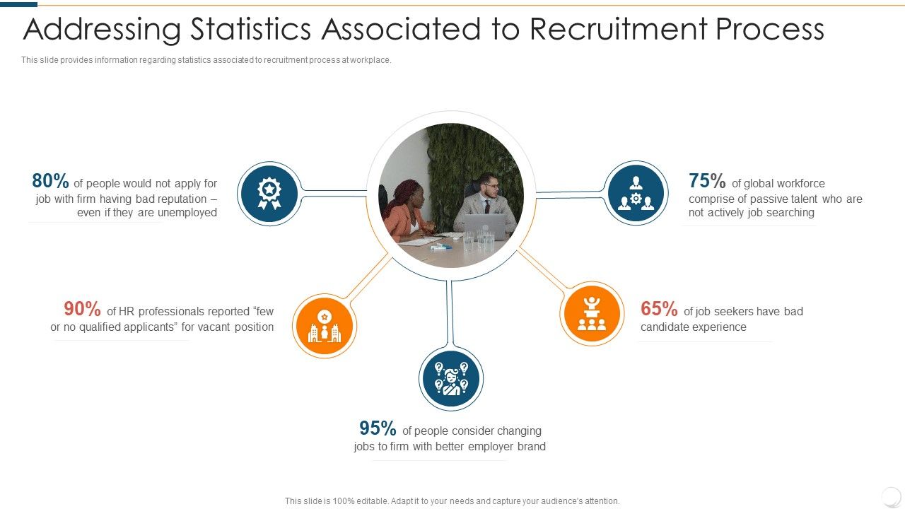 Improvising_Hiring_Process_Addressing_Statistics_Associated_To_Recruitment_Process_Download_PDF_Slide_1.jpg