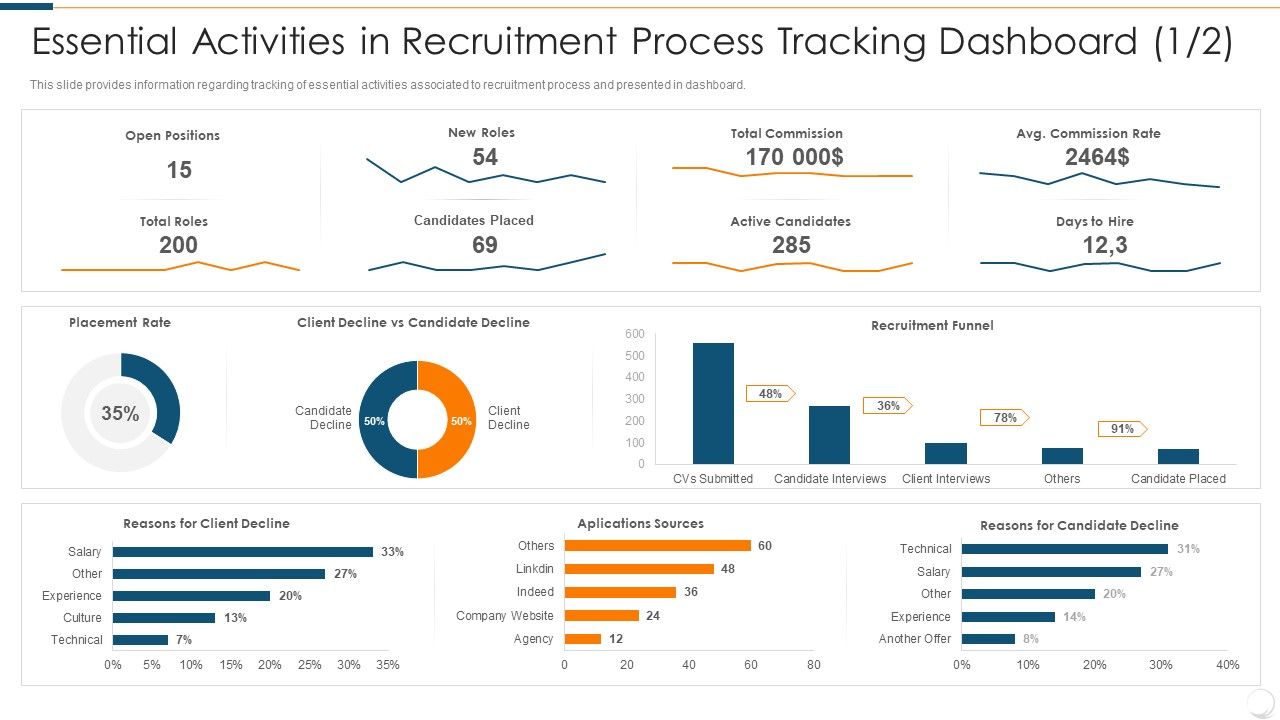 Improvising_Hiring_Process_Essential_Activities_In_Recruitment_Process_Tracking_Dashboard_Client_Elements_PDF_Slide_1.jpg