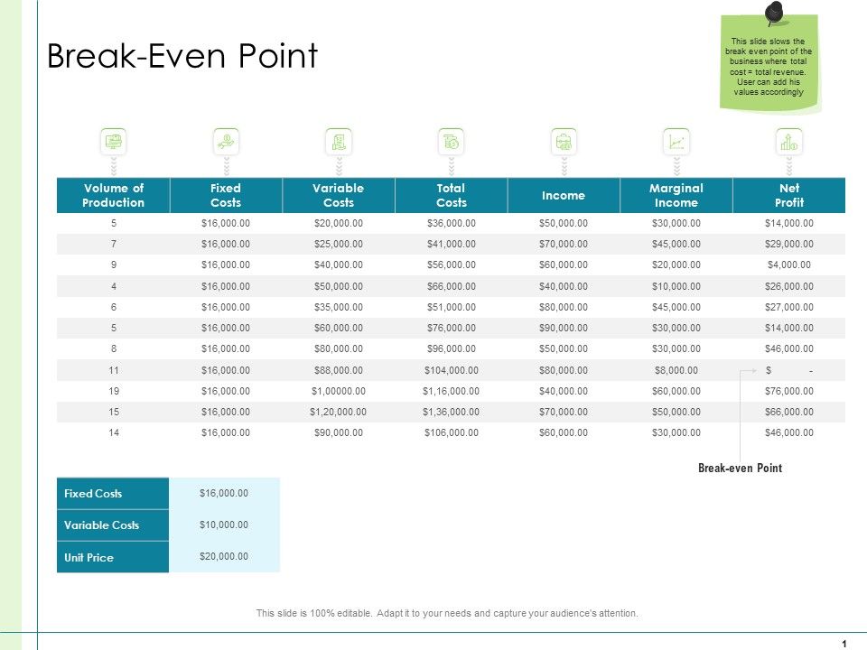 In_Depth_Business_Assessment_Break_Even_Point_Ppt_PowerPoint_Presentation_Layouts_Brochure_PDF_Slide_1.jpg