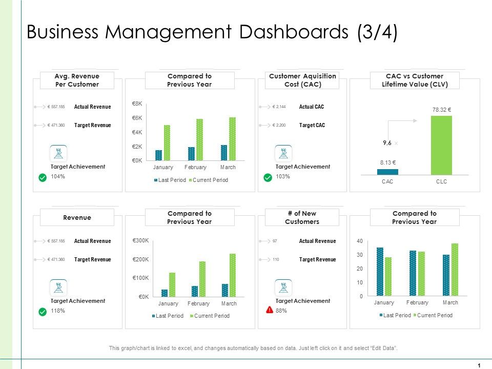 In_Depth_Business_Assessment_Business_Management_Dashboards_Target_Ppt_PowerPoint_Presentation_Infographic_Template_Inspiration_PDF_Slide_1.jpg