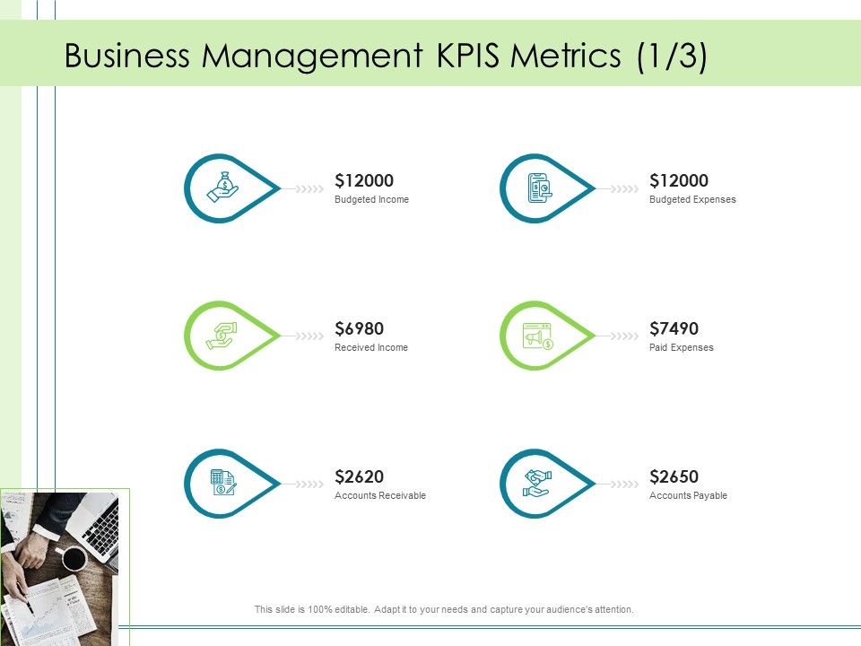 In_Depth_Business_Assessment_Business_Management_Kpis_Metrics_Ppt_PowerPoint_Presentation_Show_Demonstration_PDF_Slide_1.jpg