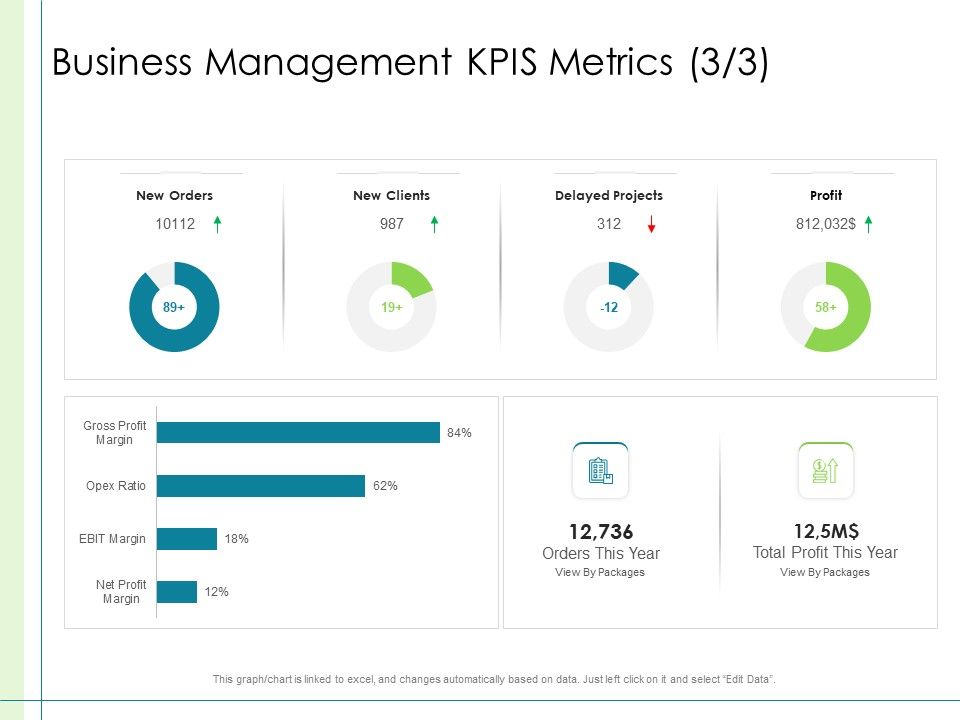 In_Depth_Business_Assessment_Business_Management_Kpis_Metrics_Profit_Ppt_PowerPoint_Presentation_Show_Layouts_PDF_Slide_1.jpg
